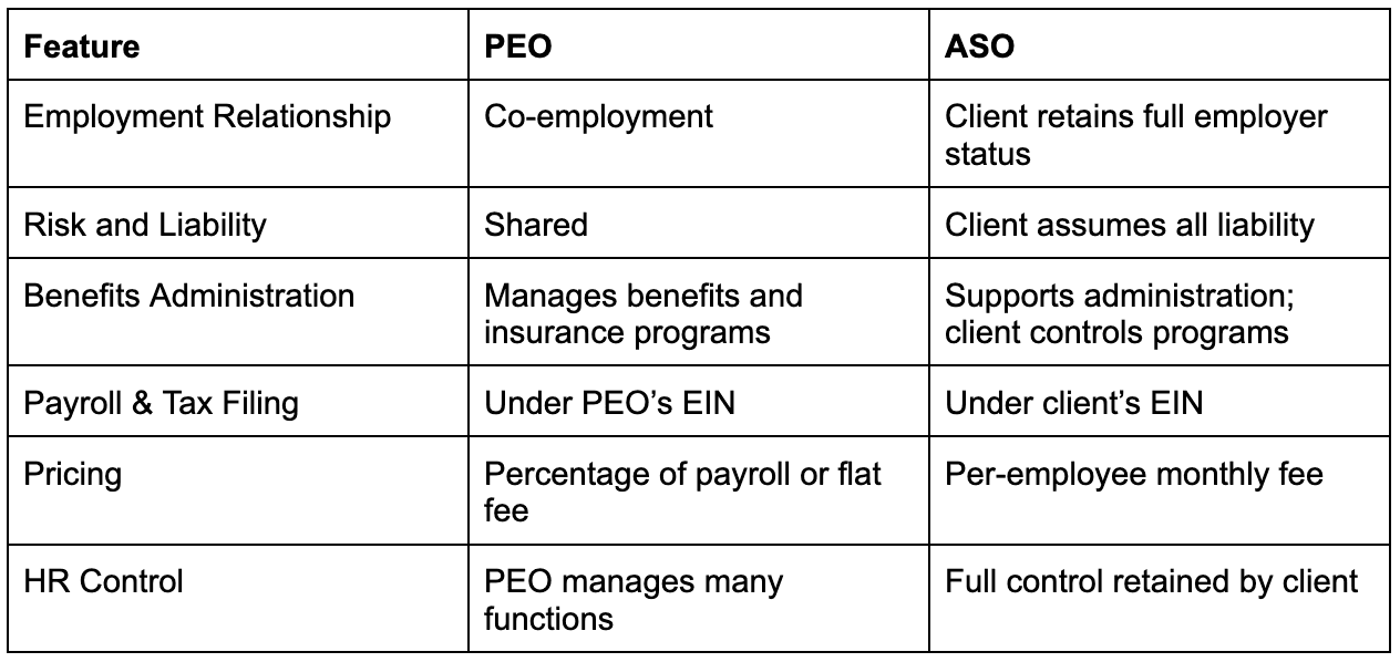 PEO vs ASO