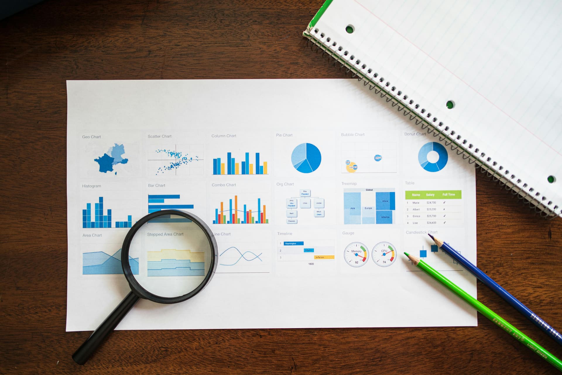 Information in charts on paper.