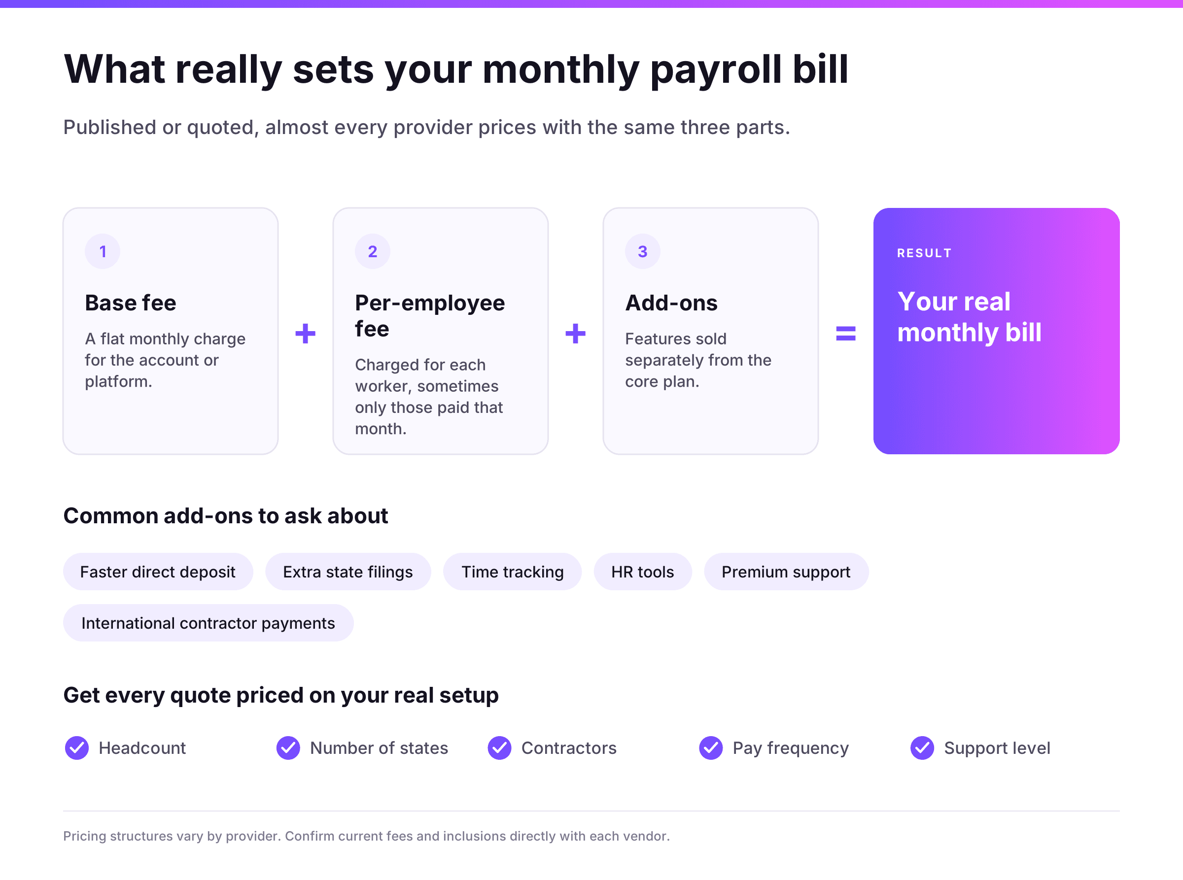 Payroll cost calculation.