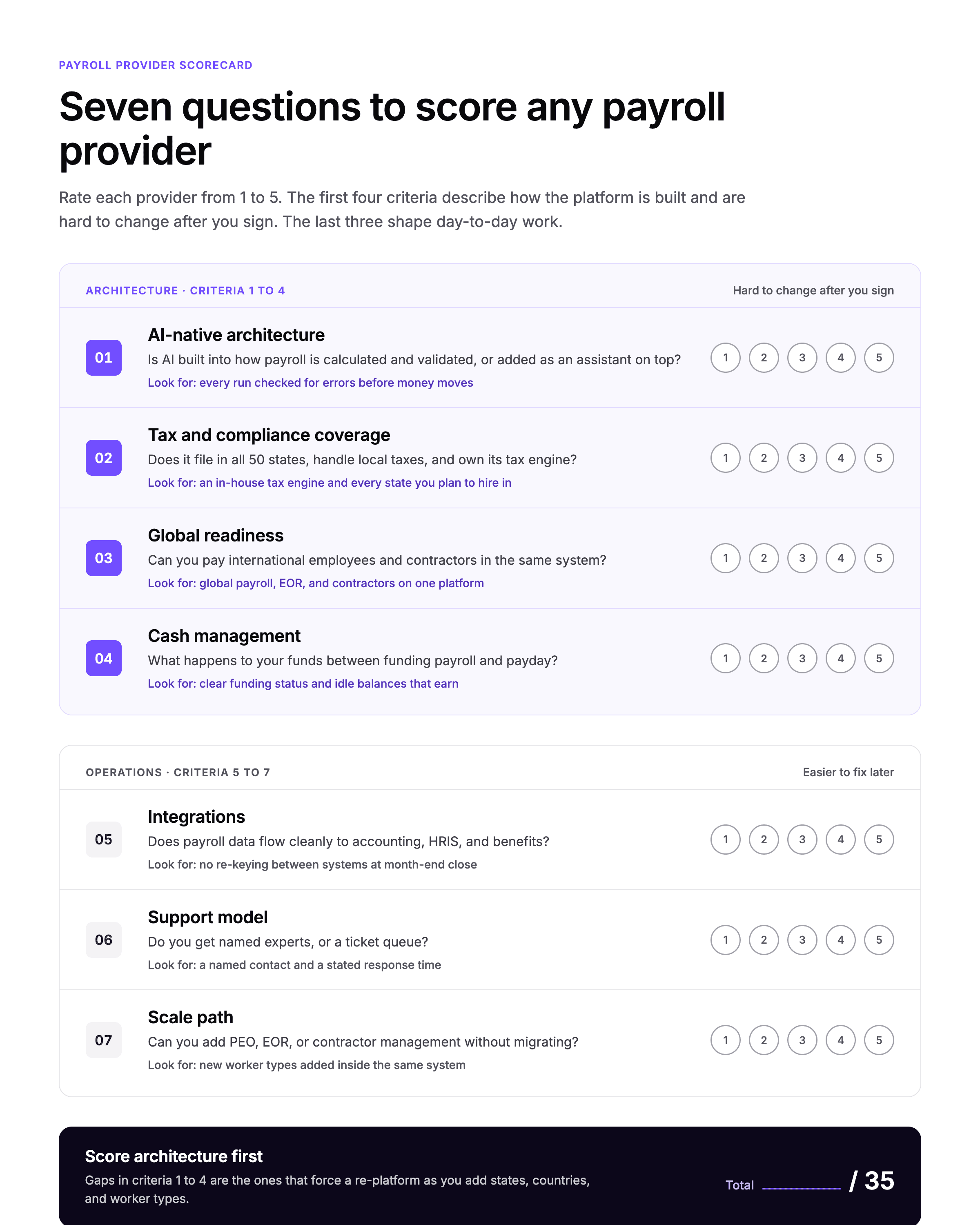 7 questions to evaluate payroll provider.