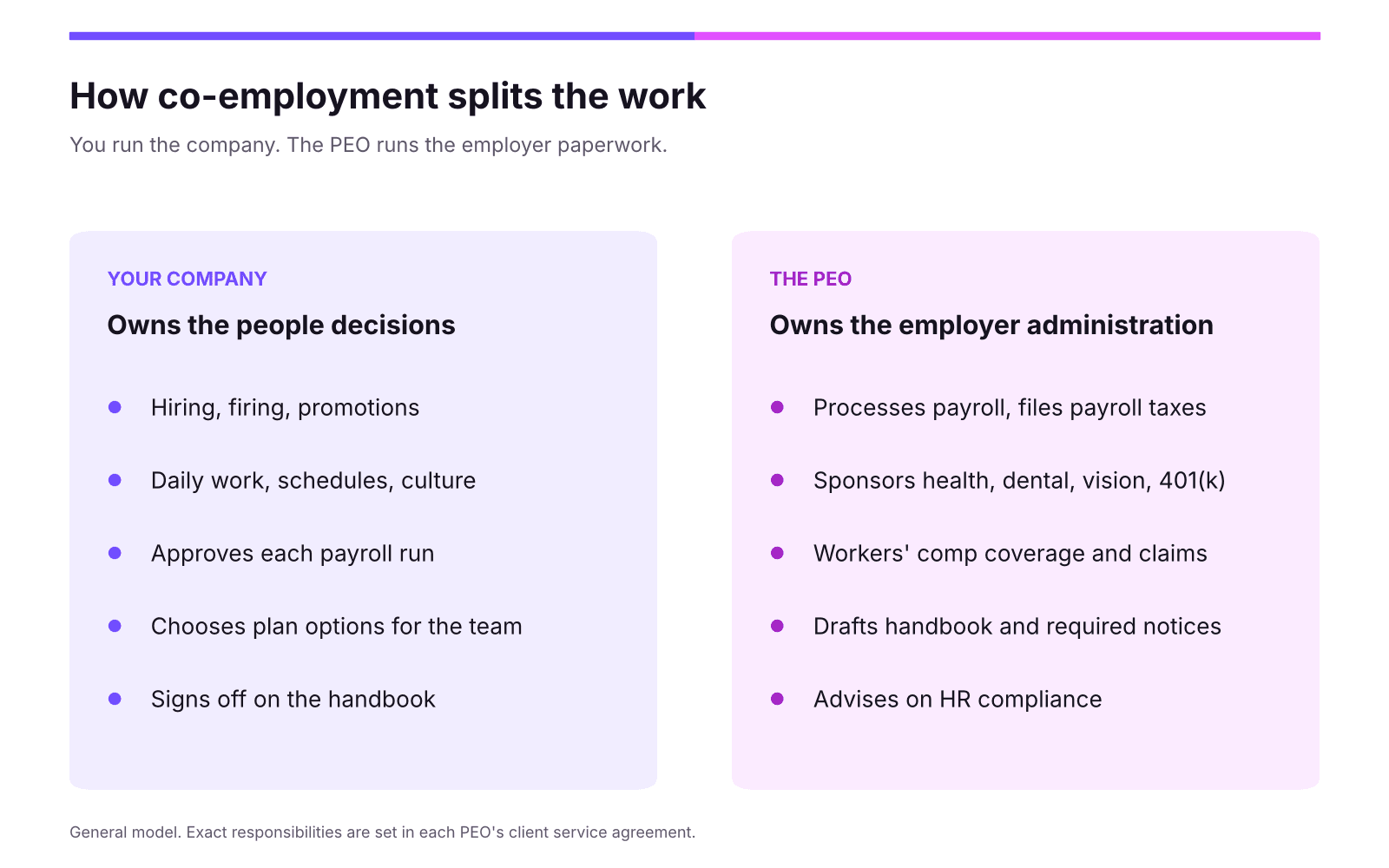 How PEO co-employment works.